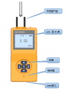便携式甲烷检测仪